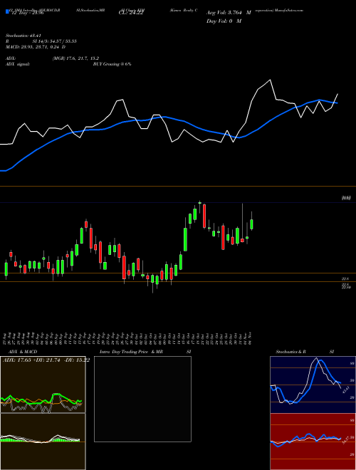 Chart Kimco Realty (KIM)  Technical (Analysis) Reports Kimco Realty [