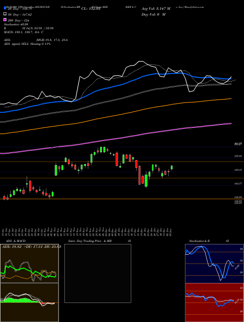 KKR & Co. Inc. KKR Support Resistance charts KKR & Co. Inc. KKR USA