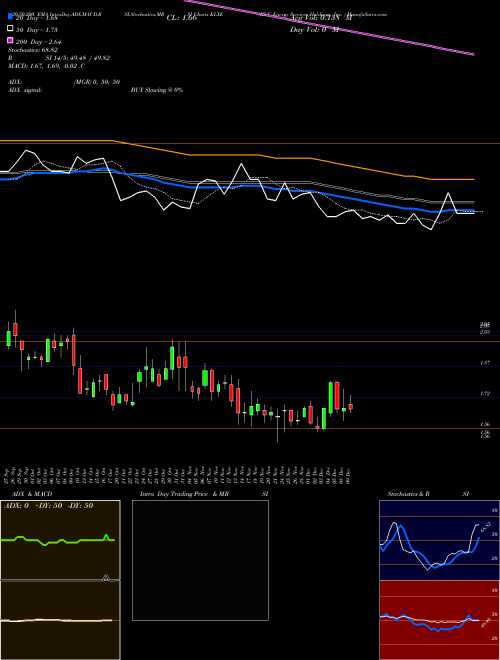 KLX Energy Services Holdings, Inc.  KLXE Support Resistance charts KLX Energy Services Holdings, Inc.  KLXE USA