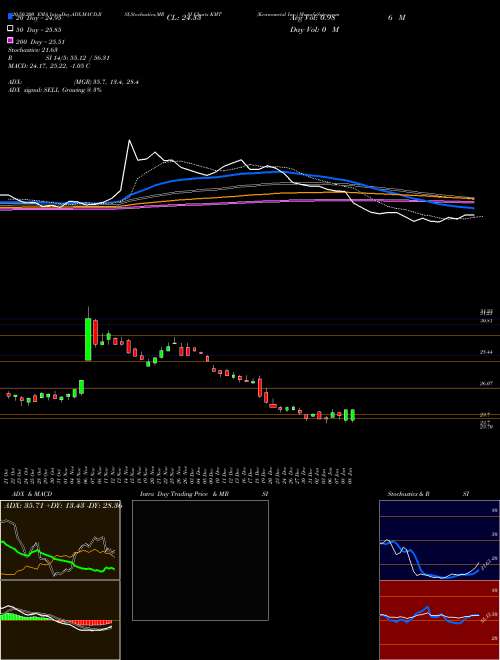 Kennametal Inc. KMT Support Resistance charts Kennametal Inc. KMT USA