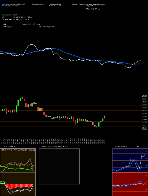 Chart Kinsale Capital (KNSL)  Technical (Analysis) Reports Kinsale Capital [