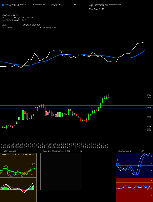 Chart Knight Transportation (KNX)  Technical (Analysis) Reports Knight Transportation [