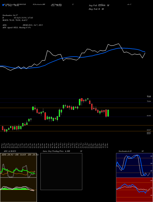 Chart Coca Cola (KO)  Technical (Analysis) Reports Coca Cola [