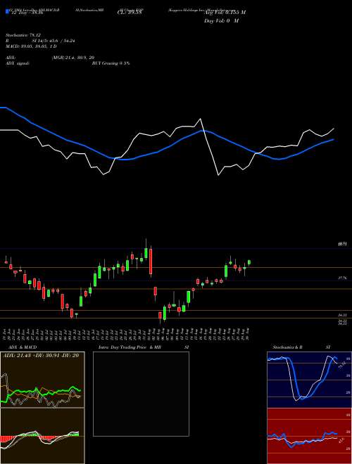 Chart Koppers Holdings (KOP)  Technical (Analysis) Reports Koppers Holdings [