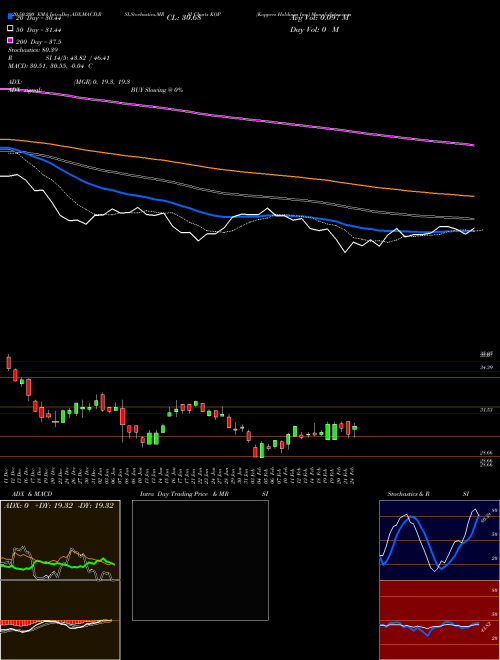 Koppers Holdings Inc. KOP Support Resistance charts Koppers Holdings Inc. KOP USA