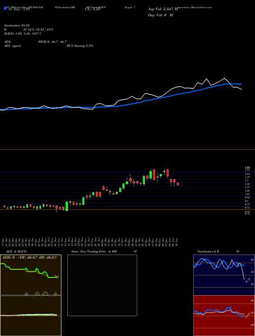 Chart Kopin Corporation (KOPN)  Technical (Analysis) Reports Kopin Corporation [