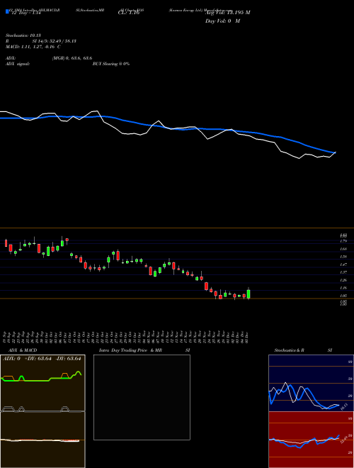 Chart Kosmos Energy (KOS)  Technical (Analysis) Reports Kosmos Energy [