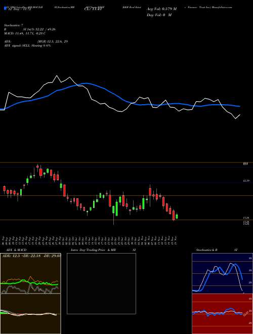 Chart Kkr Real (KREF)  Technical (Analysis) Reports Kkr Real [