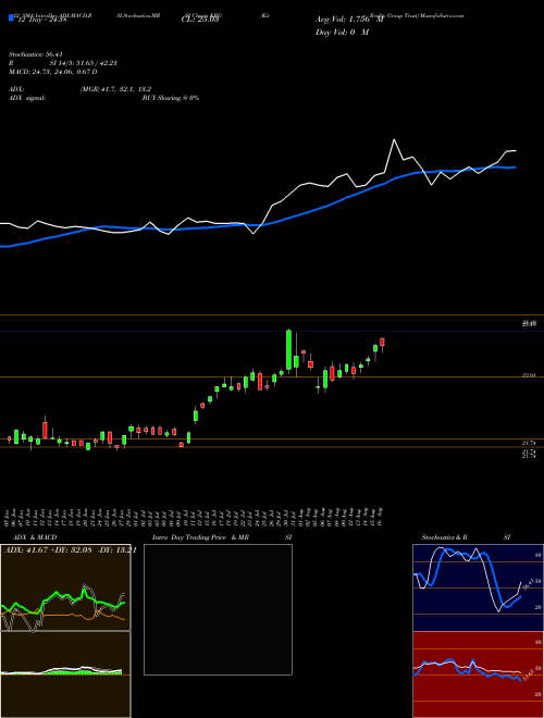 Chart Kite Realty (KRG)  Technical (Analysis) Reports Kite Realty [