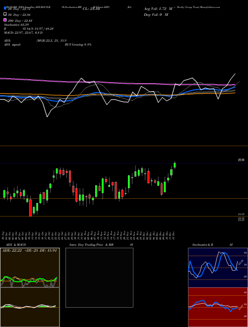 Kite Realty Group Trust KRG Support Resistance charts Kite Realty Group Trust KRG USA