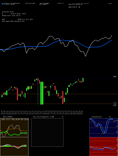 Chart Global X (KRMA)  Technical (Analysis) Reports Global X [