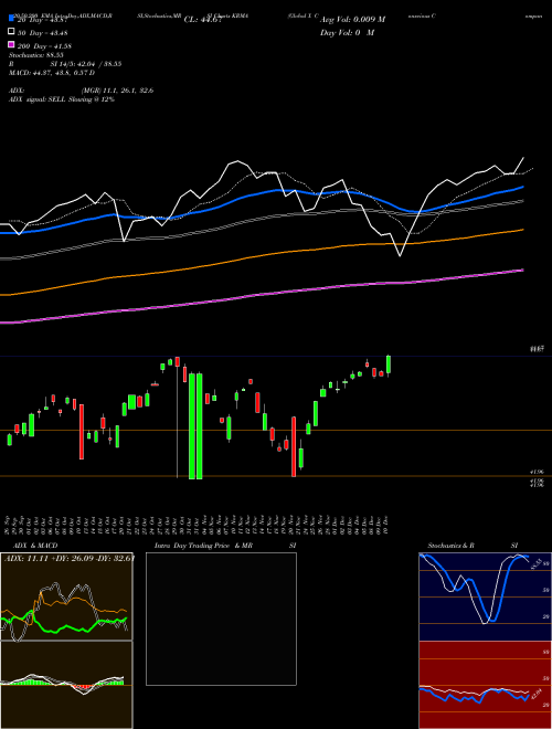 Global X Conscious Companies ETF KRMA Support Resistance charts Global X Conscious Companies ETF KRMA USA