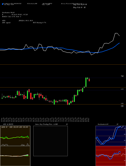 Chart Kearny Financial (KRNY)  Technical (Analysis) Reports Kearny Financial [