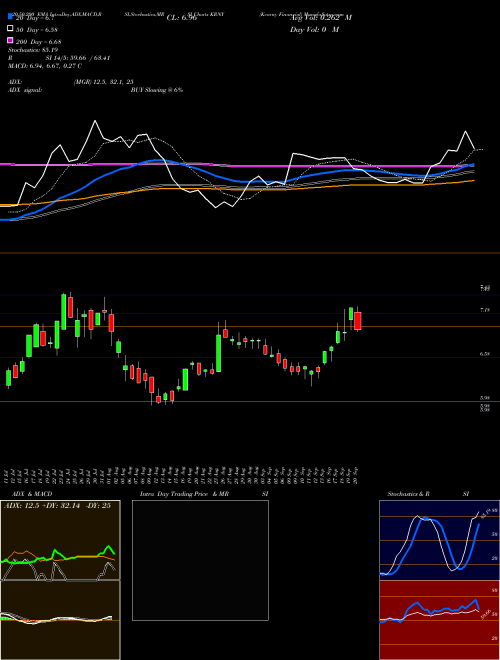 Kearny Financial KRNY Support Resistance charts Kearny Financial KRNY USA