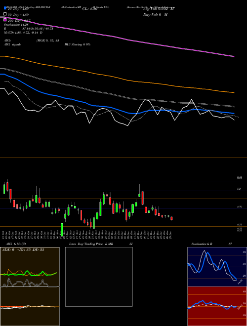Kronos Worldwide Inc KRO Support Resistance charts Kronos Worldwide Inc KRO USA