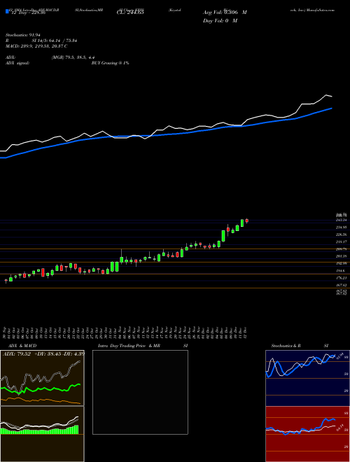 Chart Krystal Biotech (KRYS)  Technical (Analysis) Reports Krystal Biotech [