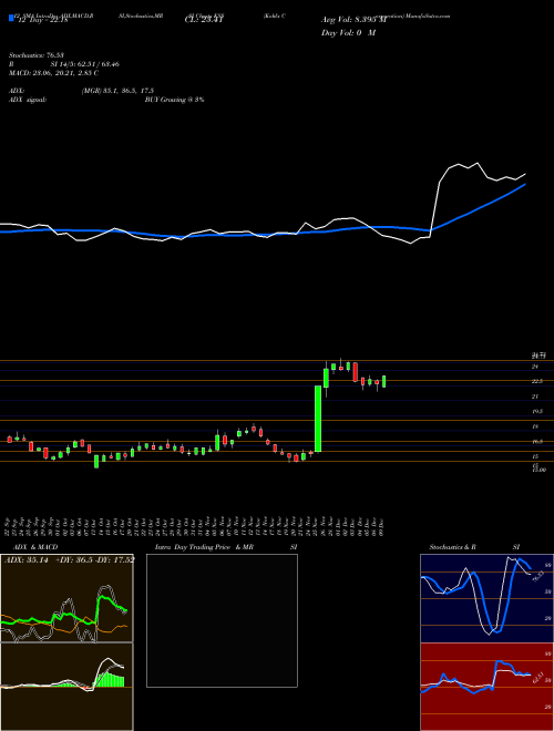 Chart Kohl S (KSS)  Technical (Analysis) Reports Kohl S [