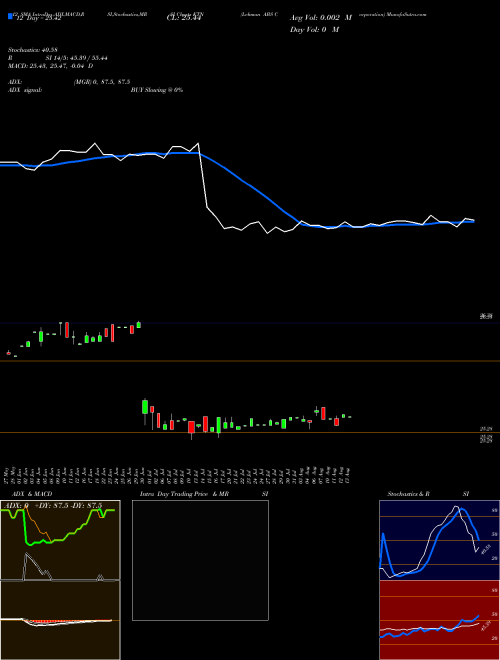 Chart Lehman Abs (KTN)  Technical (Analysis) Reports Lehman Abs [