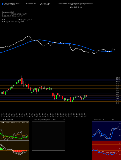 Chart Kratos Defense (KTOS)  Technical (Analysis) Reports Kratos Defense [
