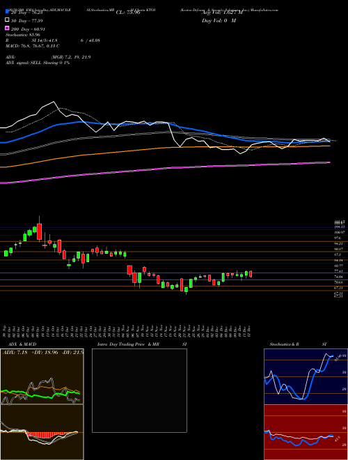 Kratos Defense & Security Solutions, Inc. KTOS Support Resistance charts Kratos Defense & Security Solutions, Inc. KTOS USA