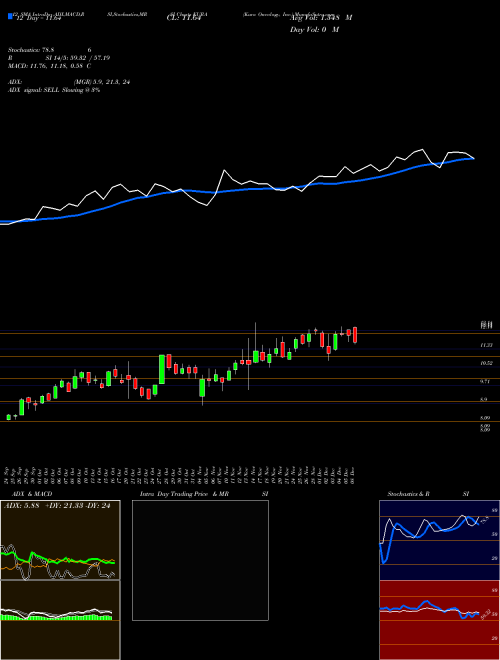 Chart Kura Oncology (KURA)  Technical (Analysis) Reports Kura Oncology [