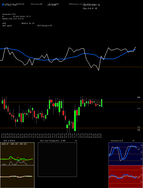 Chart Kvh Industries (KVHI)  Technical (Analysis) Reports Kvh Industries [