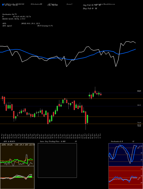 Chart Loews Corporation (L)  Technical (Analysis) Reports Loews Corporation [