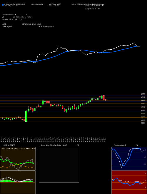 Chart Liberty Oilfield (LBRT)  Technical (Analysis) Reports Liberty Oilfield [