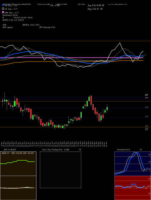 ATyr Pharma, Inc. LIFE Support Resistance charts ATyr Pharma, Inc. LIFE USA