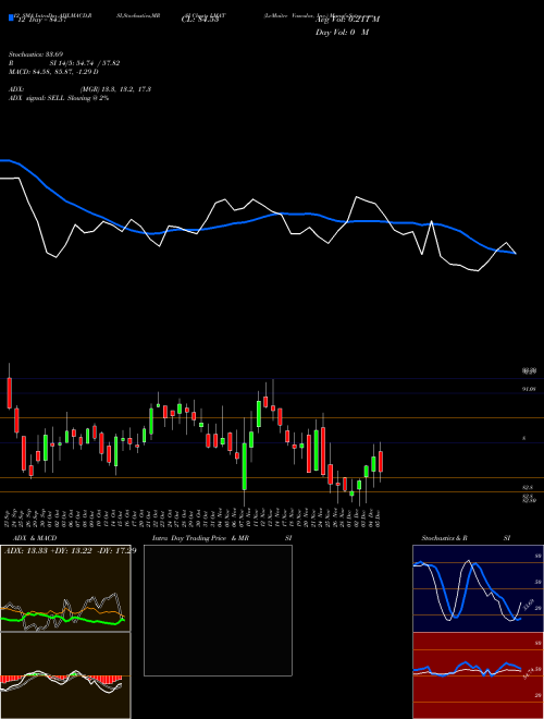 Chart Lemaitre Vascular (LMAT)  Technical (Analysis) Reports Lemaitre Vascular [