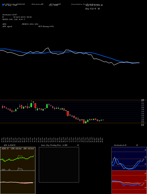 Chart Loop Industries (LOOP)  Technical (Analysis) Reports Loop Industries [