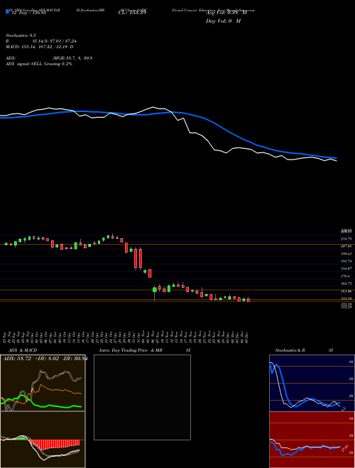 Chart Grand Canyon (LOPE)  Technical (Analysis) Reports Grand Canyon [
