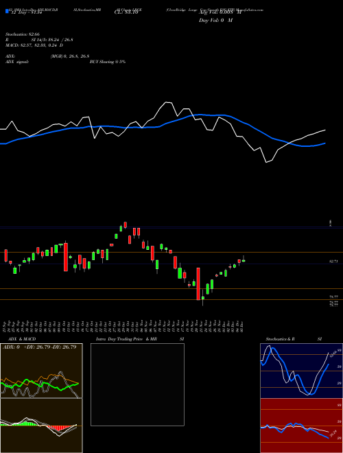 Chart Clearbridge Large (LRGE)  Technical (Analysis) Reports Clearbridge Large [
