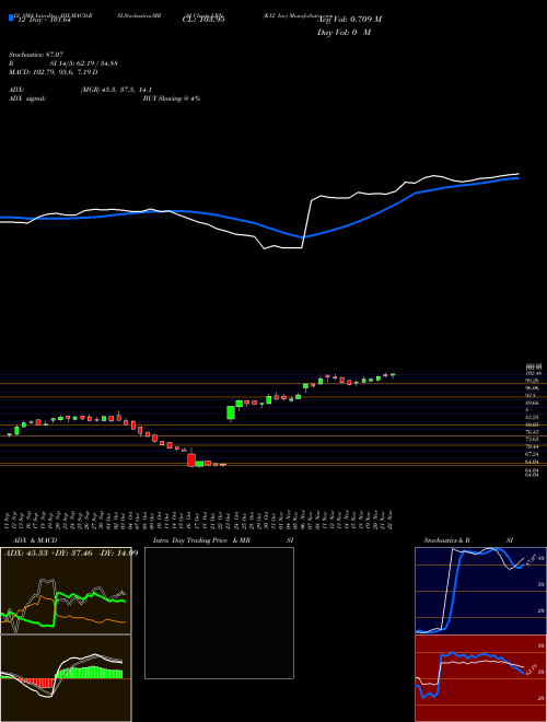 Chart K12 Inc (LRN)  Technical (Analysis) Reports K12 Inc [