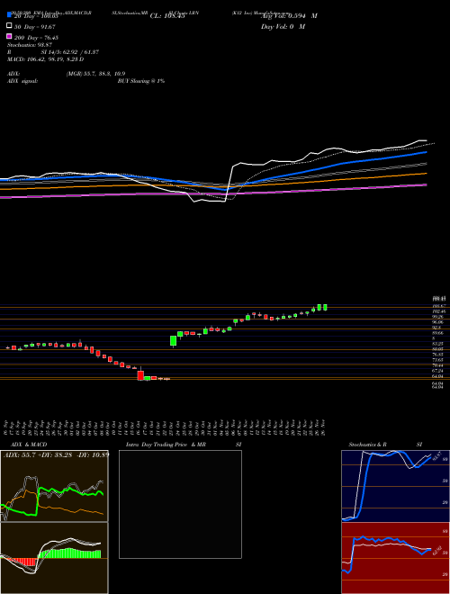 K12 Inc LRN Support Resistance charts K12 Inc LRN USA