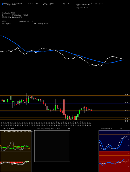 Chart Lifeway Foods (LWAY)  Technical (Analysis) Reports Lifeway Foods [