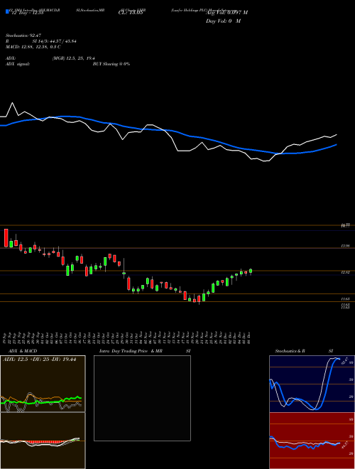 Chart Luxfer Holdings (LXFR)  Technical (Analysis) Reports Luxfer Holdings [