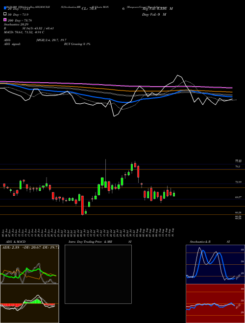 ManpowerGroup MAN Support Resistance charts ManpowerGroup MAN USA