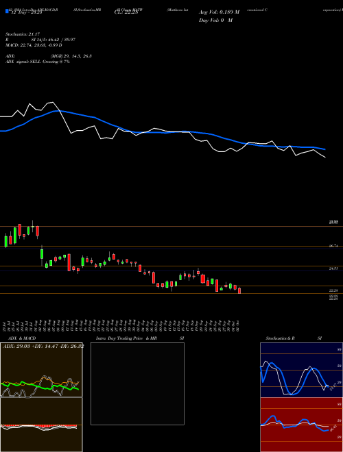 Chart Matthews International (MATW)  Technical (Analysis) Reports Matthews International [