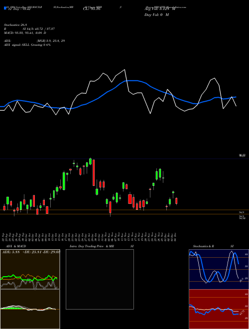 Chart Ishares Mbs (MBB)  Technical (Analysis) Reports Ishares Mbs [