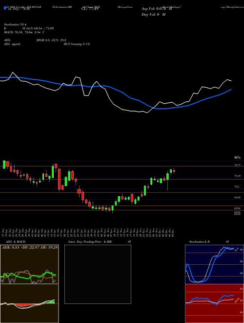 Chart Metropolitan Bank (MCB)  Technical (Analysis) Reports Metropolitan Bank [