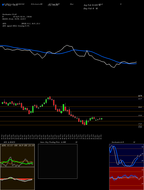 Chart Mastercraft Boat (MCFT)  Technical (Analysis) Reports Mastercraft Boat [