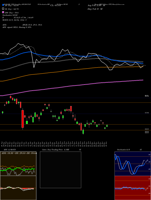 IShares MSCI China ETF MCHI Support Resistance charts IShares MSCI China ETF MCHI USA