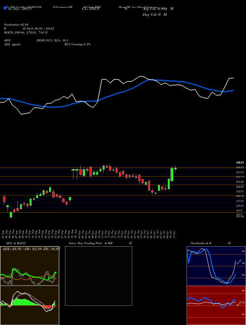 Chart Mongodb Inc (MDB)  Technical (Analysis) Reports Mongodb Inc [