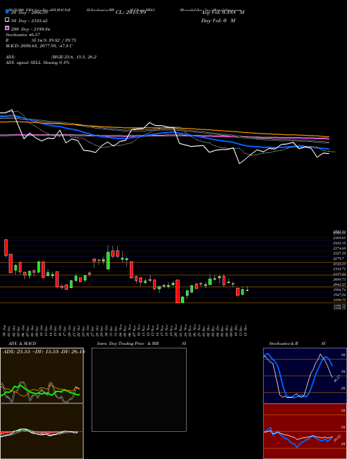 MercadoLibre, Inc. MELI Support Resistance charts MercadoLibre, Inc. MELI USA
