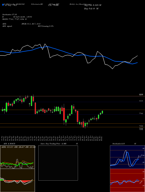 Chart Metlife Inc (MET)  Technical (Analysis) Reports Metlife Inc [