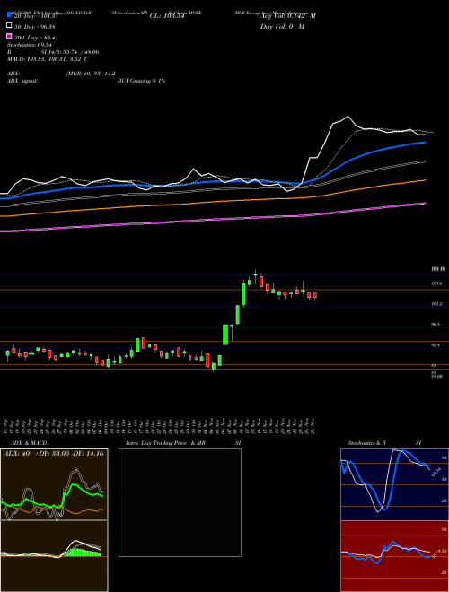 MGE Energy Inc. MGEE Support Resistance charts MGE Energy Inc. MGEE USA