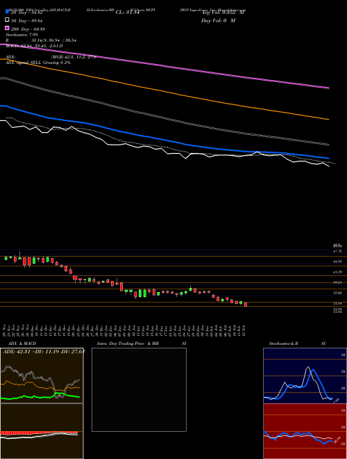 MGP Ingredients, Inc. MGPI Support Resistance charts MGP Ingredients, Inc. MGPI USA