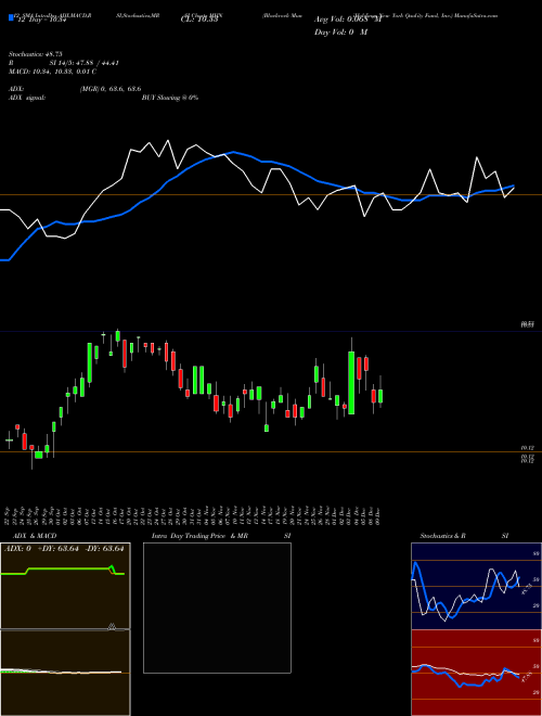 Chart Blackrock Muniholdings (MHN)  Technical (Analysis) Reports Blackrock Muniholdings [