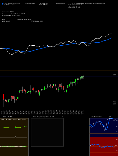Chart Blackrock Muniyield (MIY)  Technical (Analysis) Reports Blackrock Muniyield [